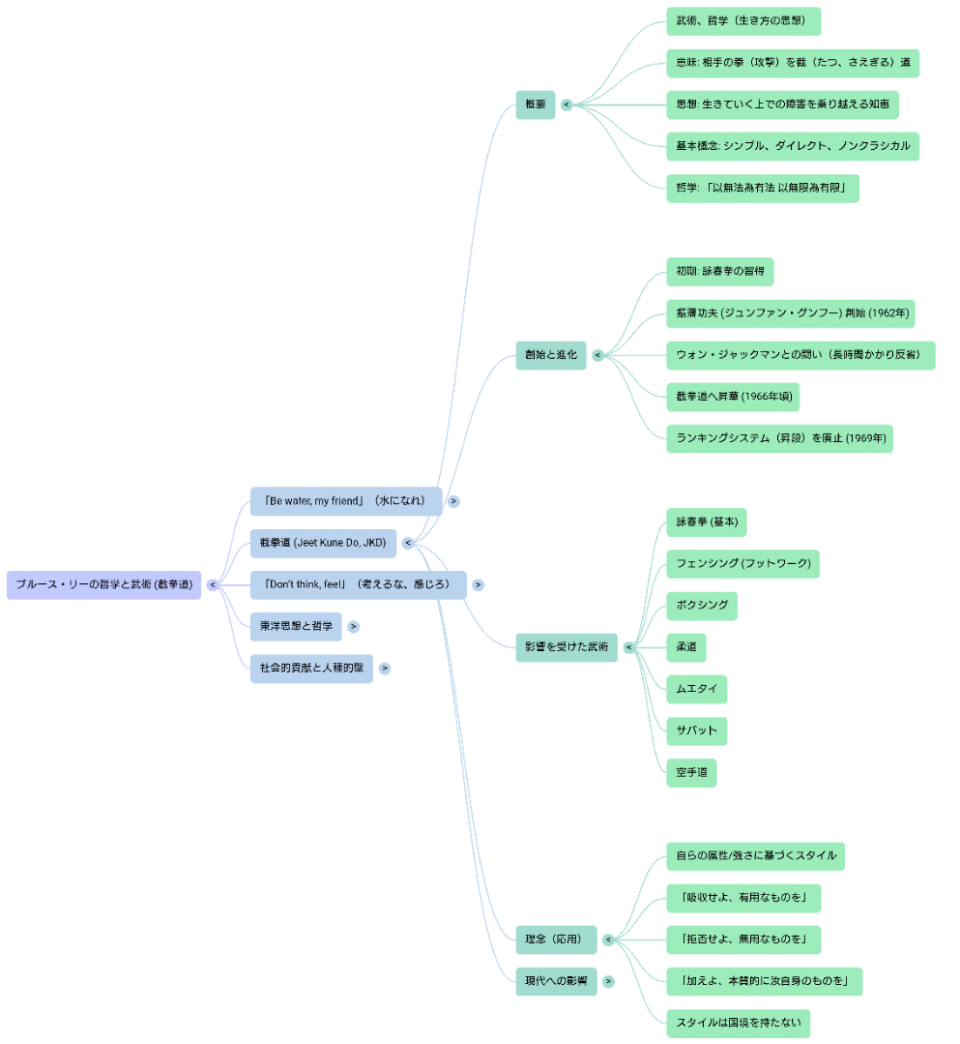 マインドマップ